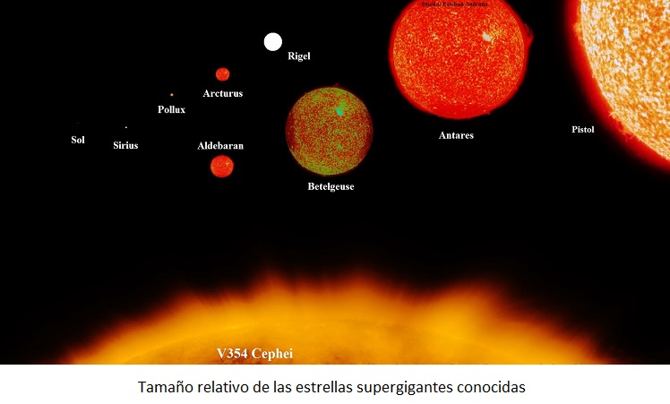 tamaño relativo de las estrellas